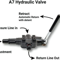 Log Splitter Valves