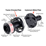 PTO Link Compact Quick-Connect System - Implement (Male) Plate, Fits Tractors up to 40 HP