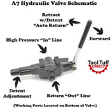 Log Splitter Build Kit, 16 GPM Pump 5" Cylinder, A7 Valve, Mount, Coupler