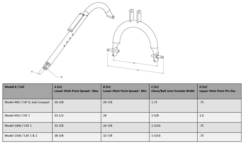 AGKNX Model 650 Tractor-Mounted 3-Pt Post Hole Digger w/ Optional Auger Combos - for Category I Tractors